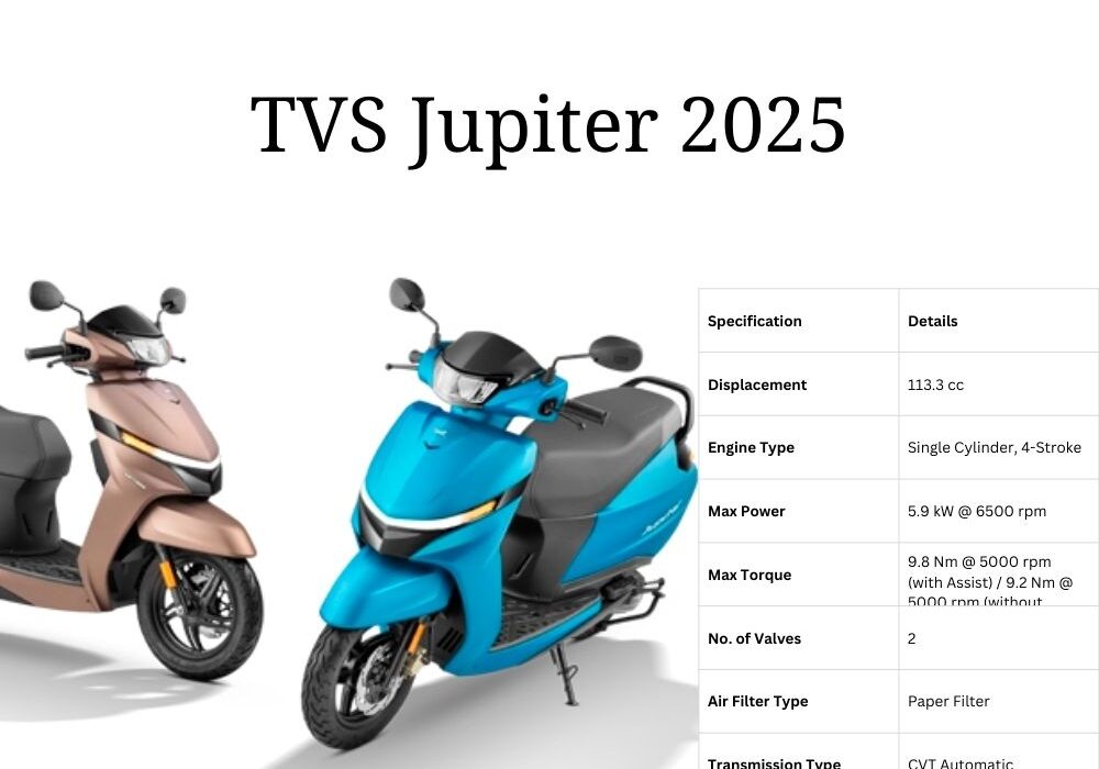 TVS Jupiter 125 price in India
