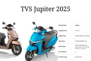 TVS Jupiter 125 price in India