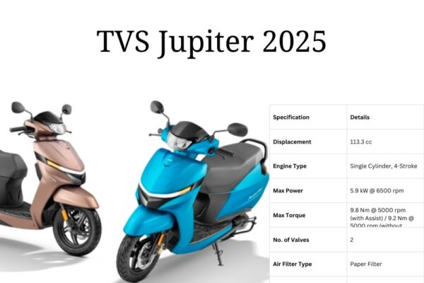 TVS Jupiter 125 price in India